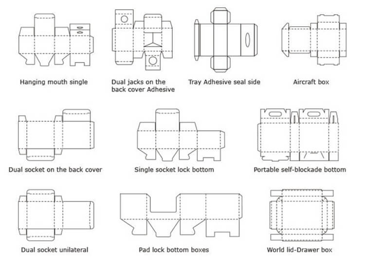 Overvloedige structurele ontwerpers - Aangepaste fabrikant van transparante verpakkingen Abundant structural designers - Custom Transparent Packaging Manufacturer