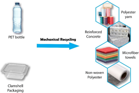 What Can PET Plastic be Recycled Into - Custom Transparent Packaging Manufacturer