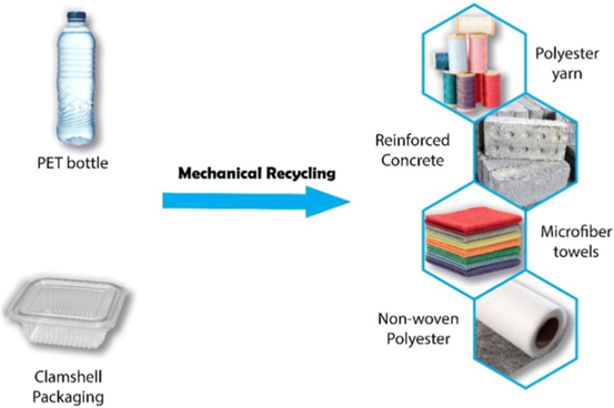 Hvad kan PET-plast genbruges til - Producent af tilpasset gennemsigtig emballage What Can PET Plastic be Recycled Into - Custom Transparent Packaging Manufacturer